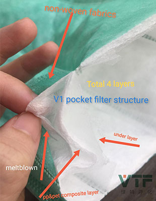 EN779 معيار F5-F9 وسائط مرشح الجيب/الحقيبة