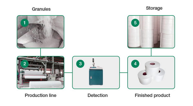 وسائط PP Meltblown بنسبة 100%